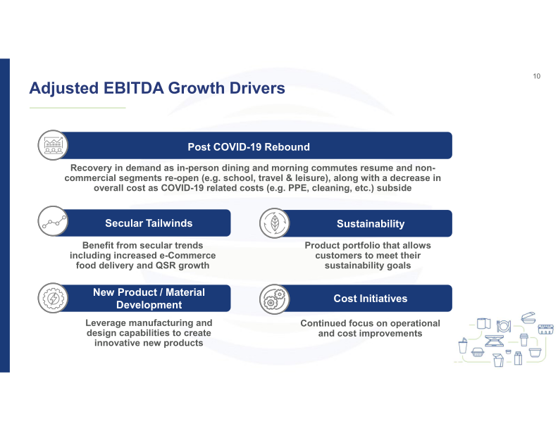 2Q21 Investor Presentation slide image #11