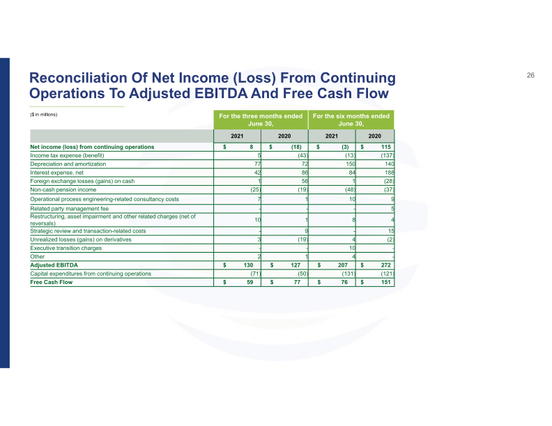 2Q21 Investor Presentation slide image #27