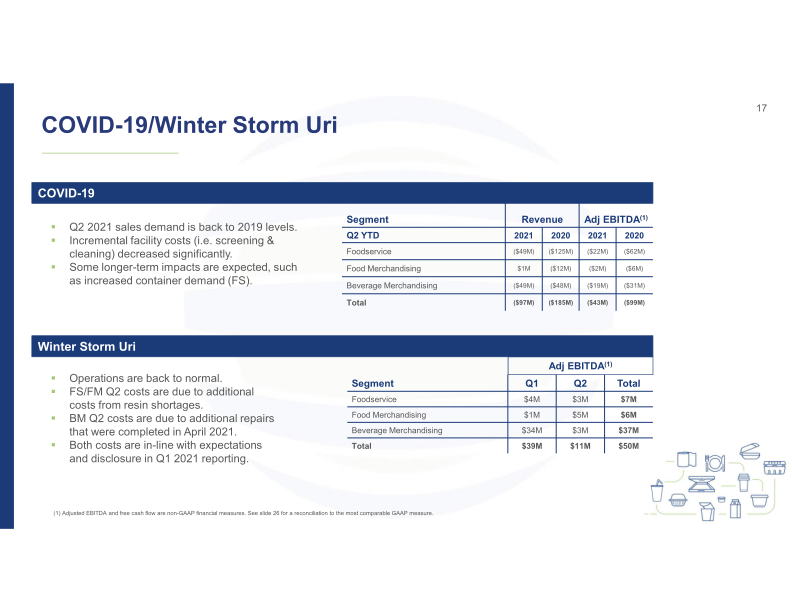 2Q21 Investor Presentation slide image #18