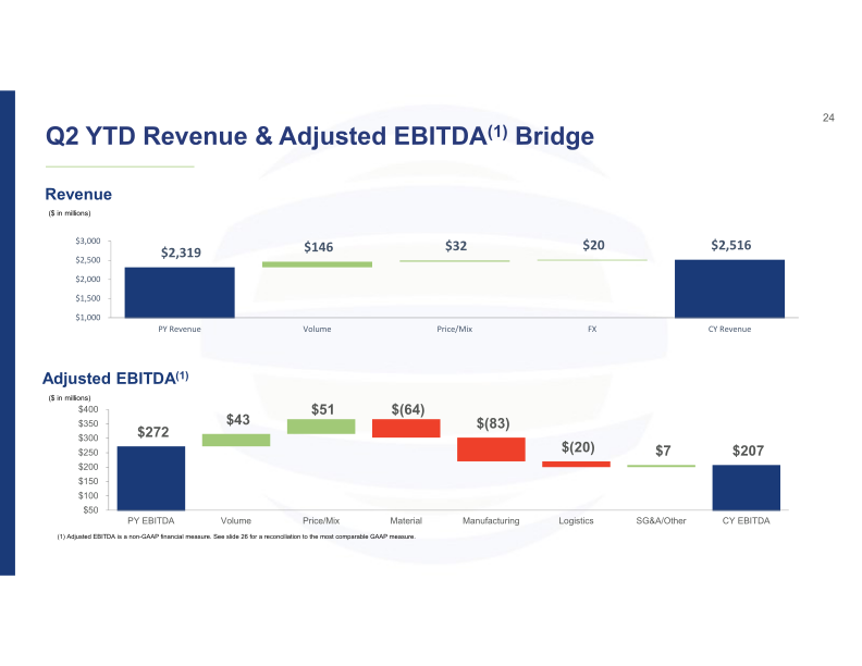 2Q21 Investor Presentation slide image #25