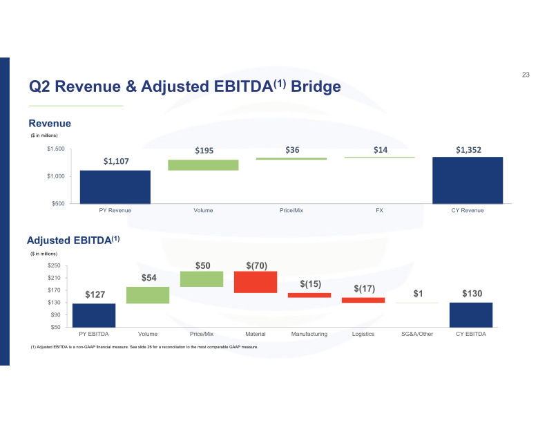 2Q21 Investor Presentation slide image #24