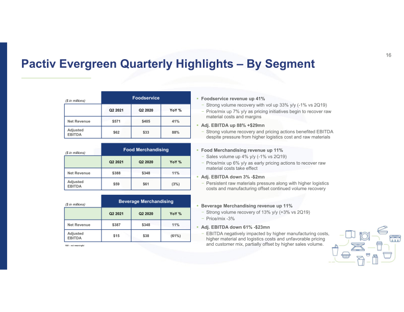 2Q21 Investor Presentation slide image #17