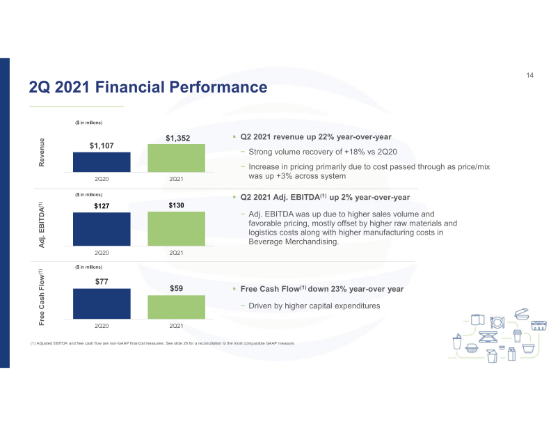 2Q21 Investor Presentation slide image #15