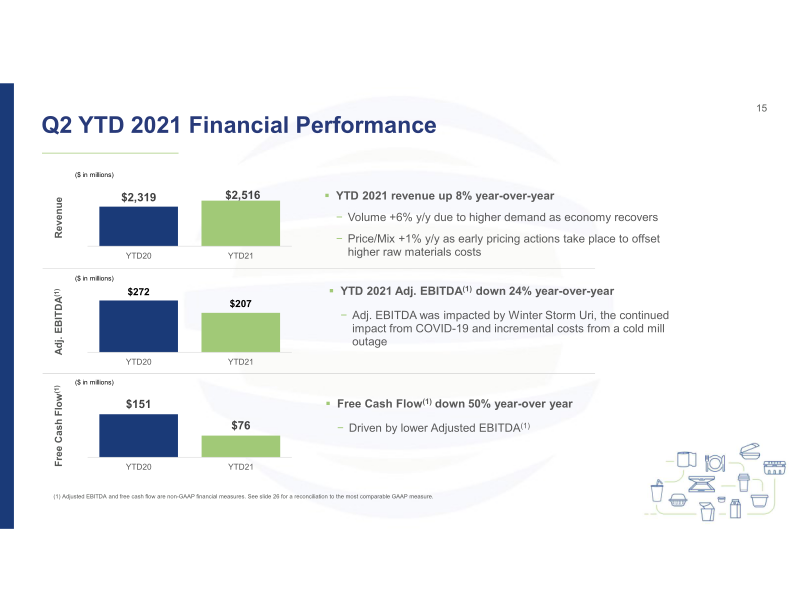 2Q21 Investor Presentation slide image #16