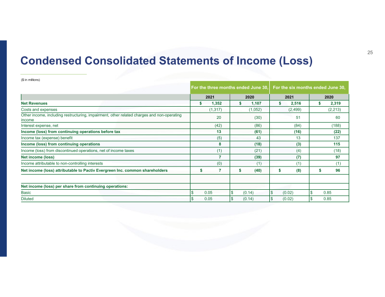 2Q21 Investor Presentation slide image #26