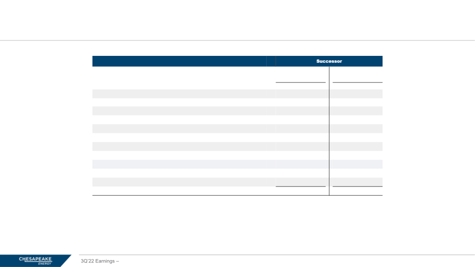 Premium Rock, Returns, Runway 3Q 2022 Earnings slide image #31