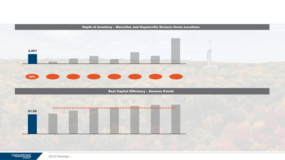 Premium Rock, Returns, Runway 3Q 2022 Earnings slide image #6