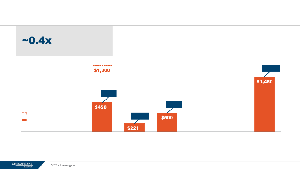 Premium Rock, Returns, Runway 3Q 2022 Earnings slide image #28