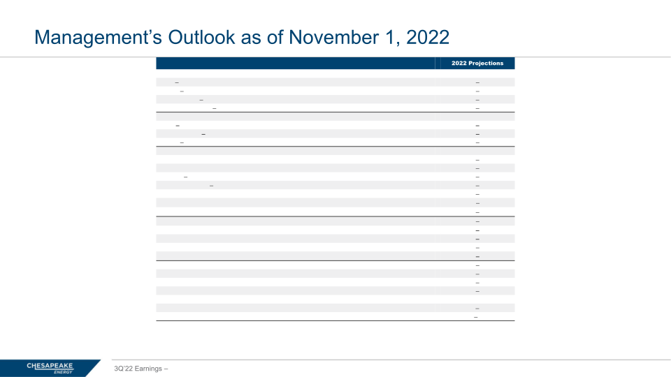 Premium Rock, Returns, Runway 3Q 2022 Earnings slide image #30