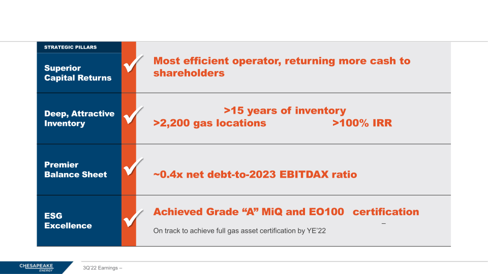 Premium Rock, Returns, Runway 3Q 2022 Earnings slide image #4