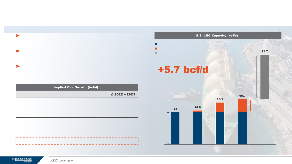 Premium Rock, Returns, Runway 3Q 2022 Earnings slide image #19