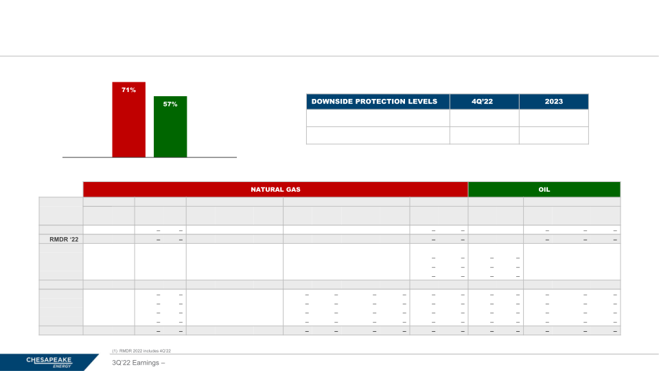 Premium Rock, Returns, Runway 3Q 2022 Earnings slide image #26