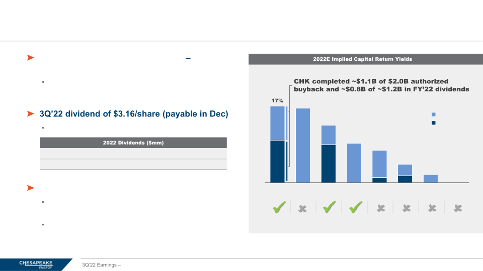 Premium Rock, Returns, Runway 3Q 2022 Earnings slide image #7