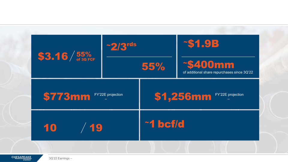 Premium Rock, Returns, Runway 3Q 2022 Earnings slide image #5