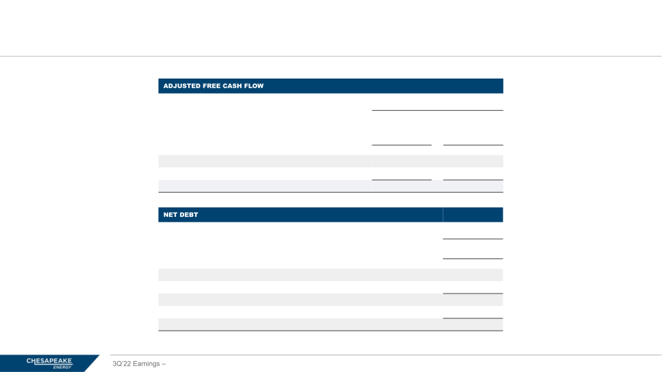 Premium Rock, Returns, Runway 3Q 2022 Earnings slide image #32