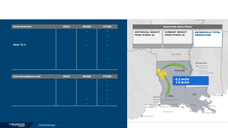 Premium Rock, Returns, Runway 3Q 2022 Earnings slide image #14