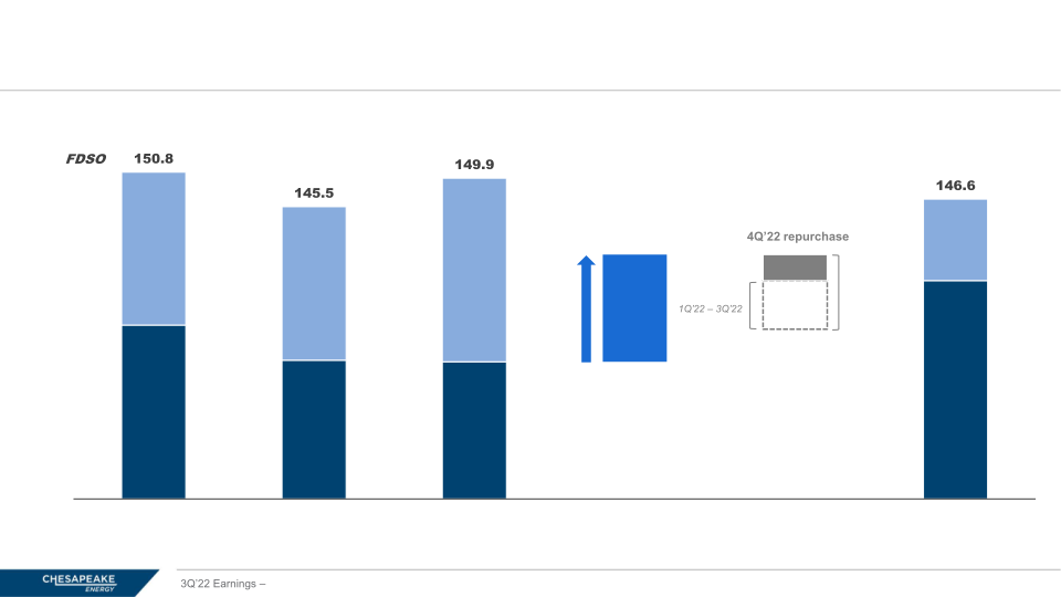 Premium Rock, Returns, Runway 3Q 2022 Earnings slide image #29