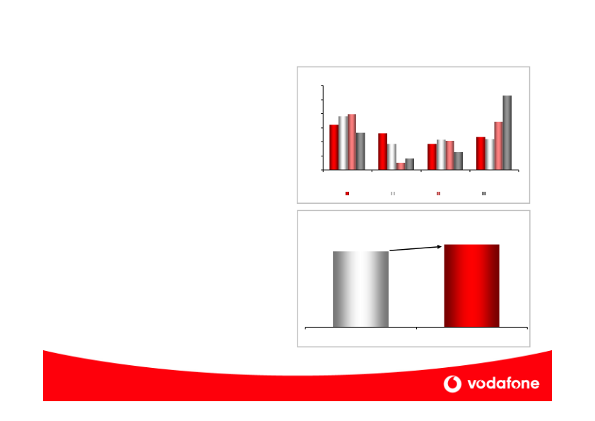 Vodafone Company Presentation slide image #34