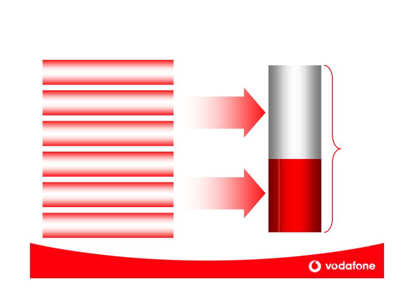 Vodafone Company Presentation slide image #15