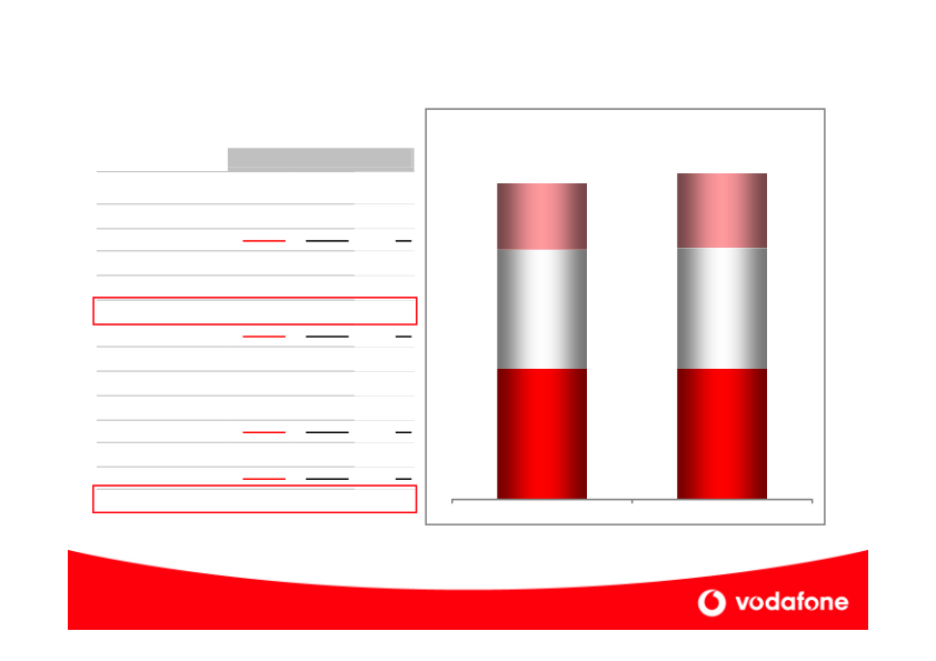 Vodafone Company Presentation slide image #23