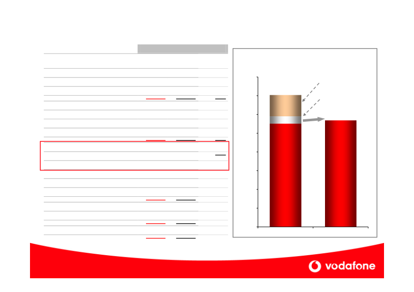 Vodafone Company Presentation slide image #28