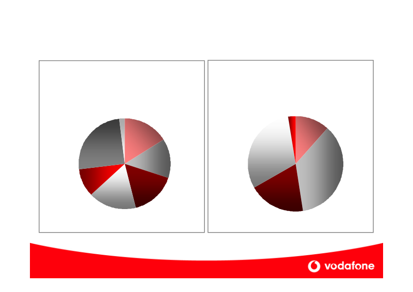 Vodafone Company Presentation slide image #27