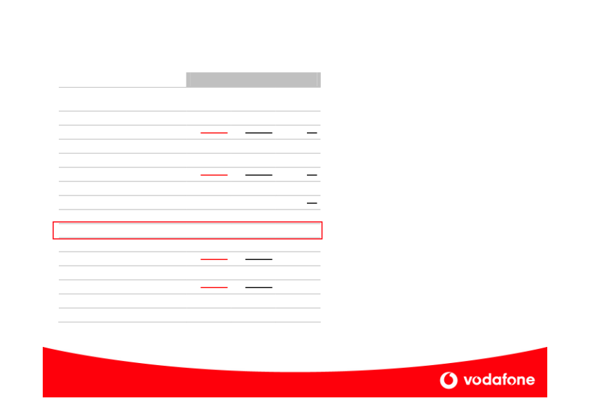 Vodafone Company Presentation slide image #25