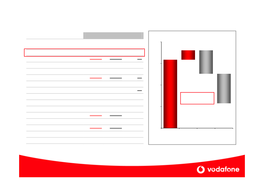 Vodafone Company Presentation slide image #22