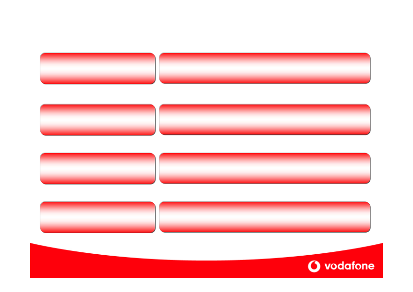 Vodafone Company Presentation slide image #13