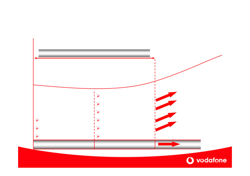 Vodafone Company Presentation slide image #17