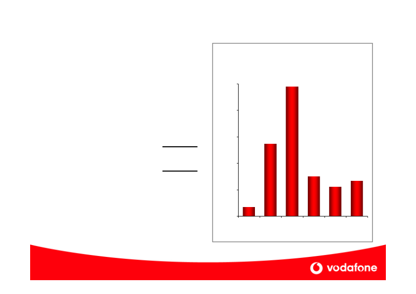 Vodafone Company Presentation slide image #29