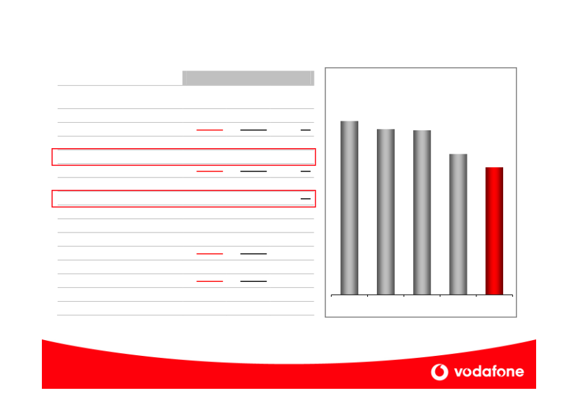 Vodafone Company Presentation slide image #24