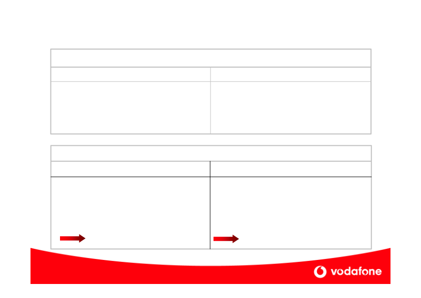 Vodafone Company Presentation slide image #31