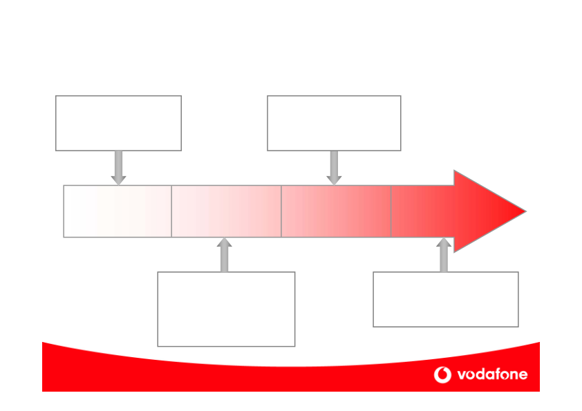 Vodafone Company Presentation slide image #14