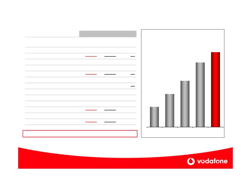 Vodafone Company Presentation slide image #26