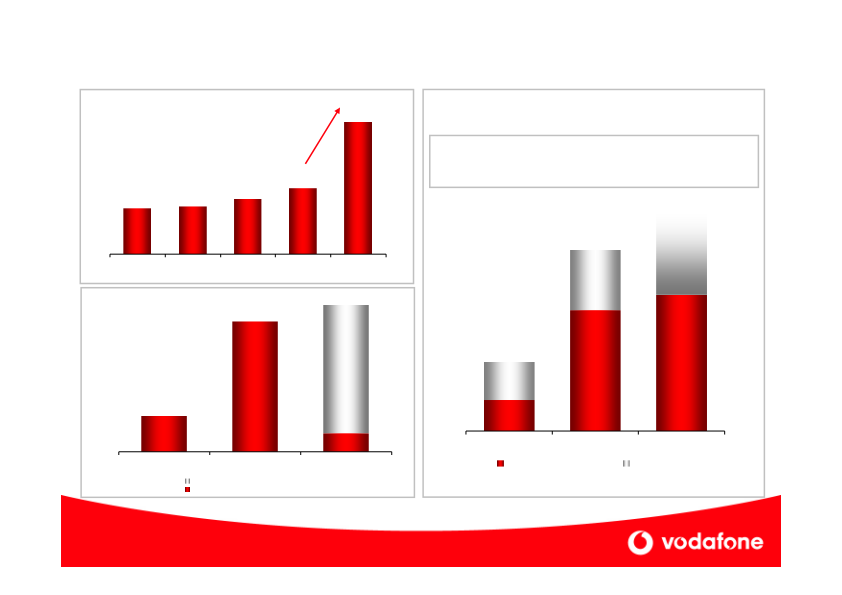 Vodafone Company Presentation slide image #18