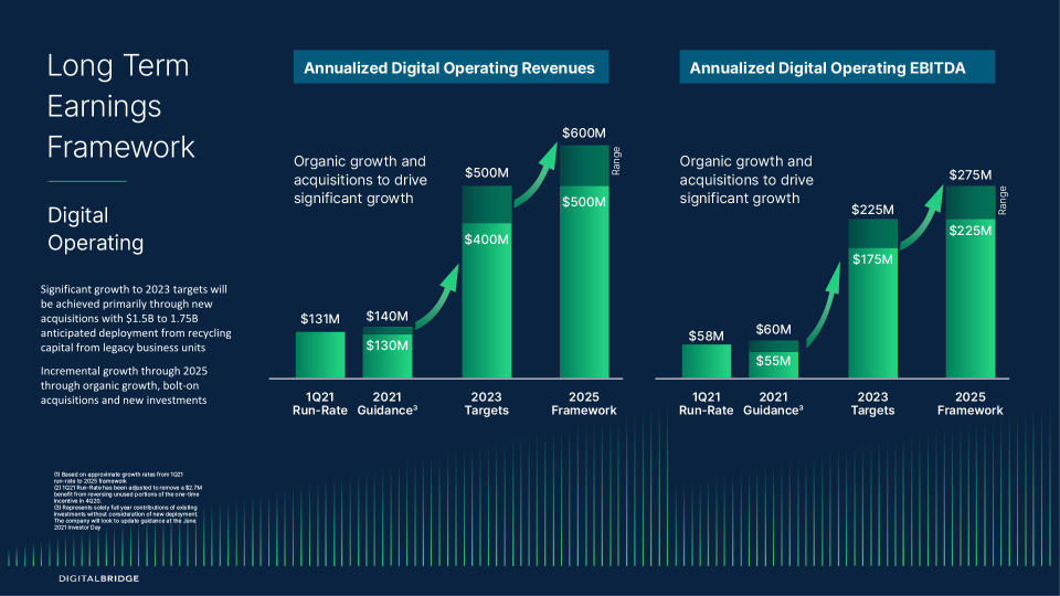 Investor Day Supplement slide image #13