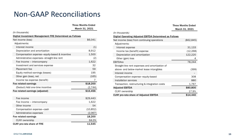 Investor Day Supplement slide image #17