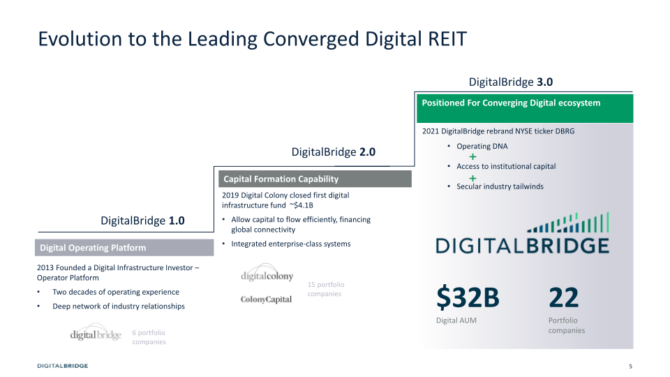 Investor Day Supplement slide image #6