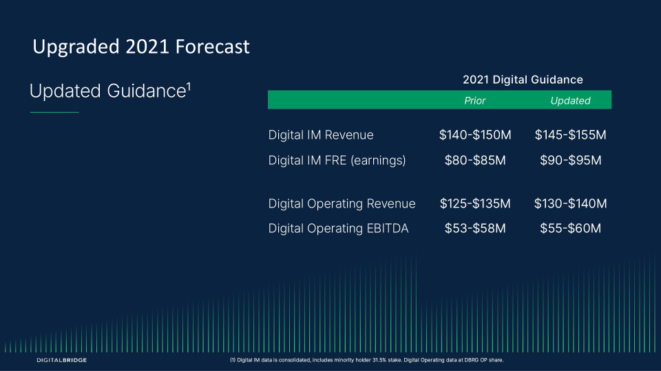 Investor Day Supplement slide image #10