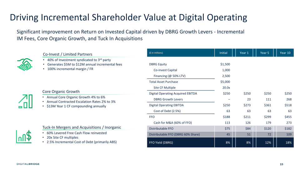 Investor Day Supplement slide image #16