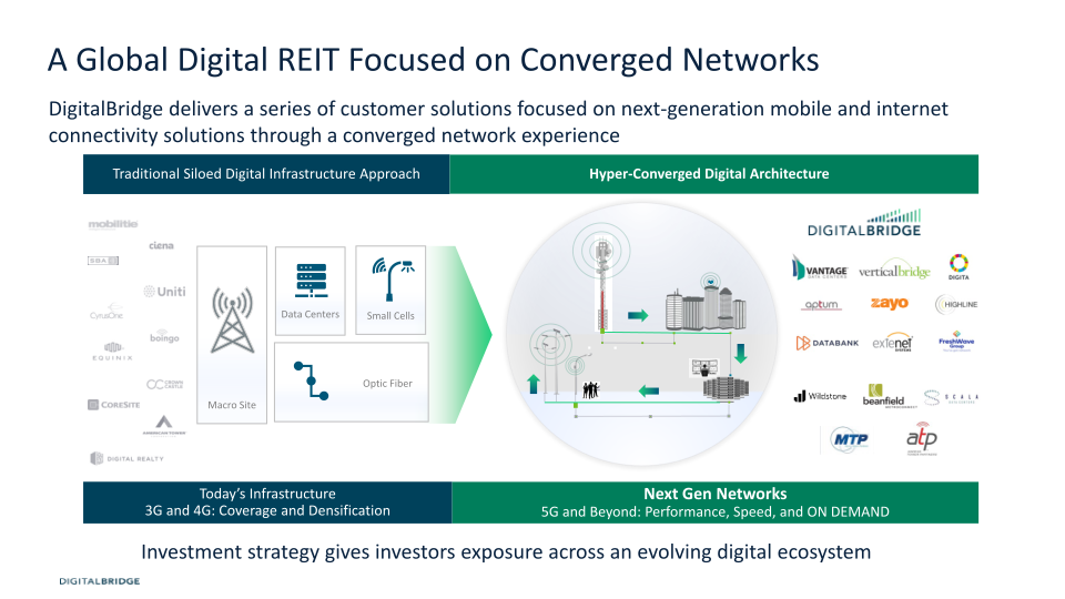 Investor Day Supplement slide image #7