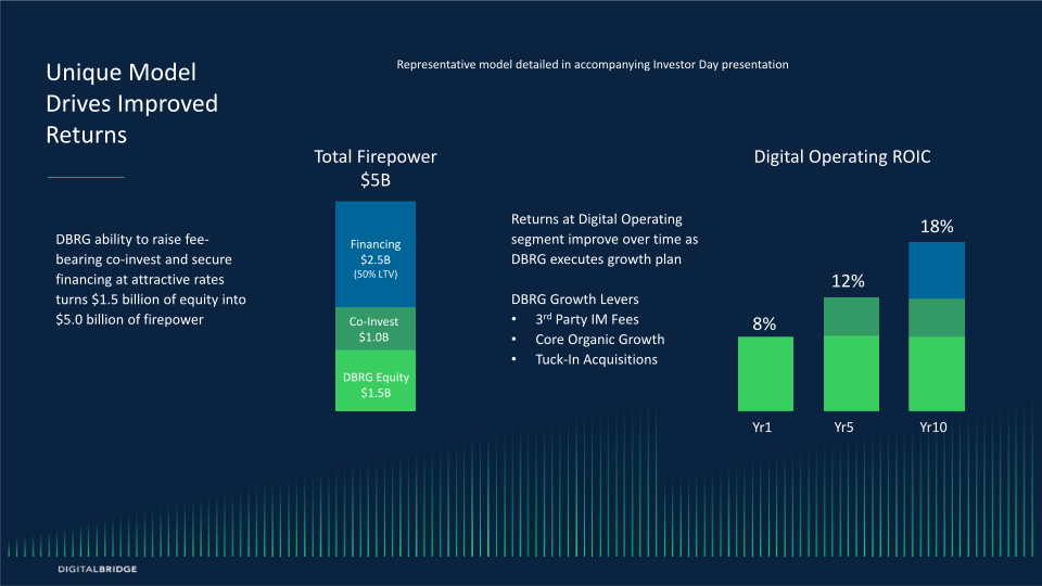 Investor Day Supplement slide image #15