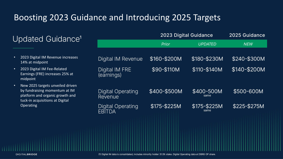 Investor Day Supplement slide image #11