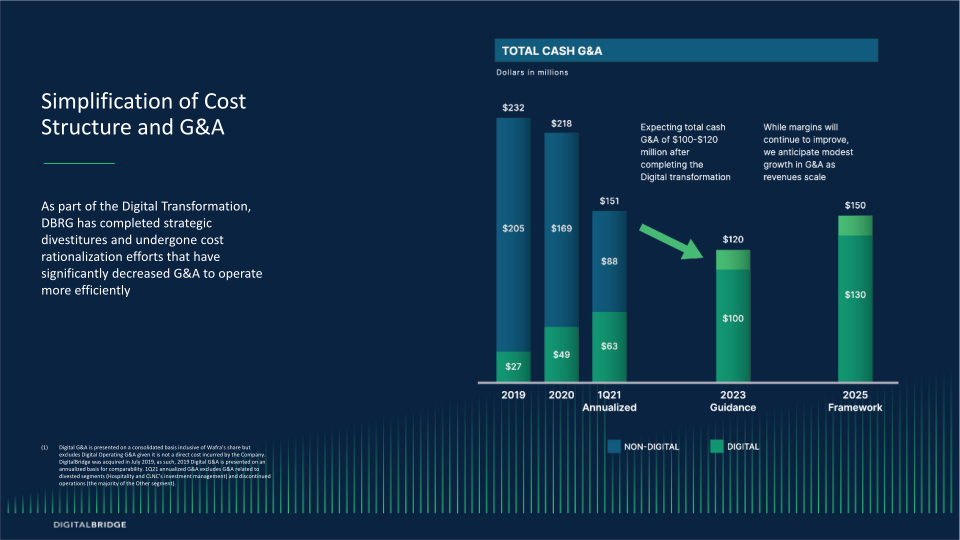 Investor Day Supplement slide image #14