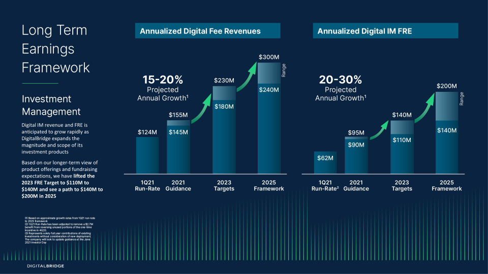 Investor Day Supplement slide image #12