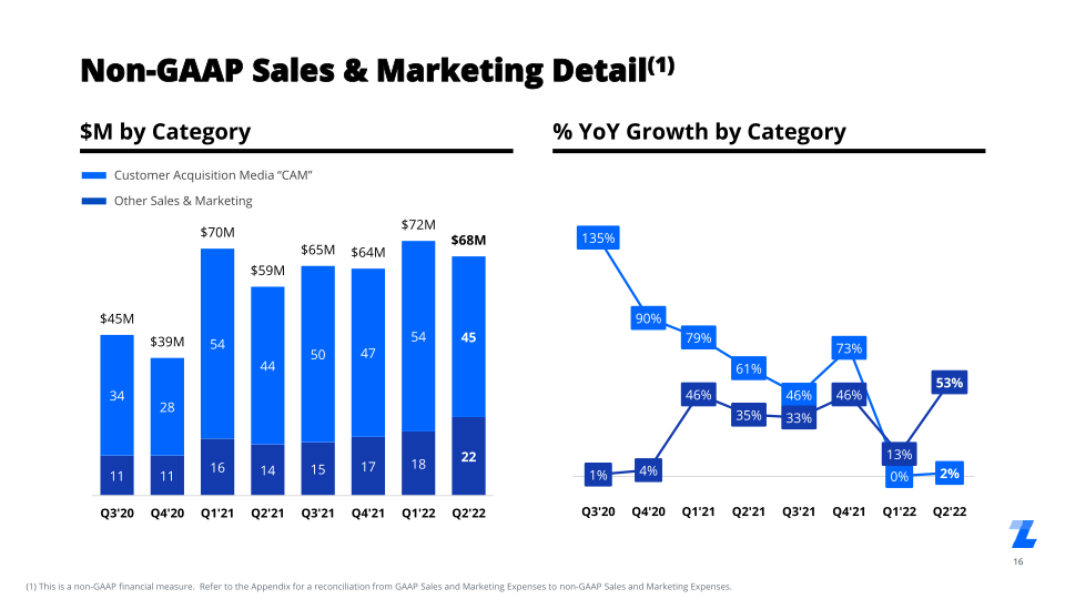 Q2 2022 Investor Presentation slide image #17