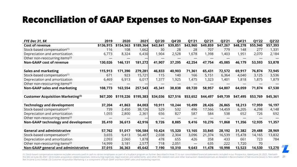 Q2 2022 Investor Presentation slide image #22