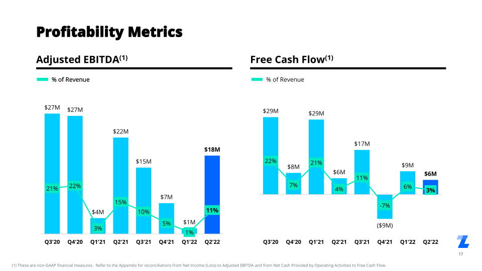 Q2 2022 Investor Presentation slide image #18