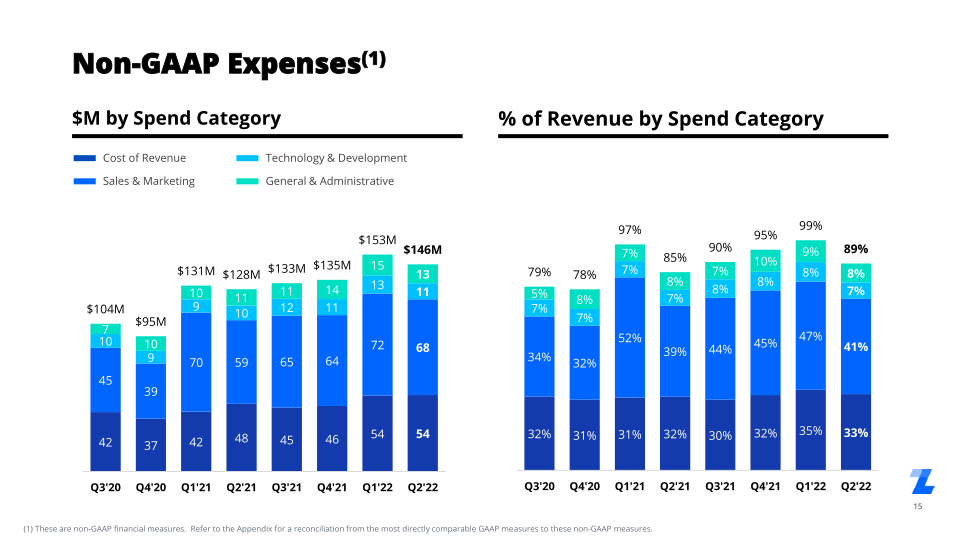 Q2 2022 Investor Presentation slide image #16